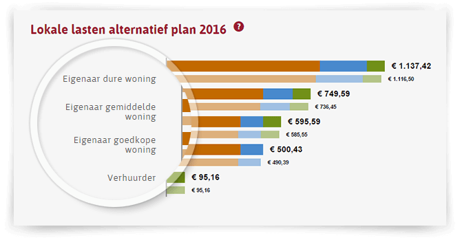 vergelijking_binnen_gemeente.png