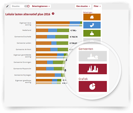 vergelijking_binnen_gemeente.png