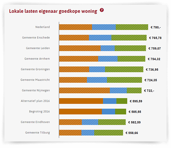 vergelijking_binnen_gemeente.png