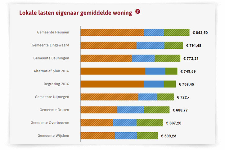 vergelijking_binnen_gemeente.png