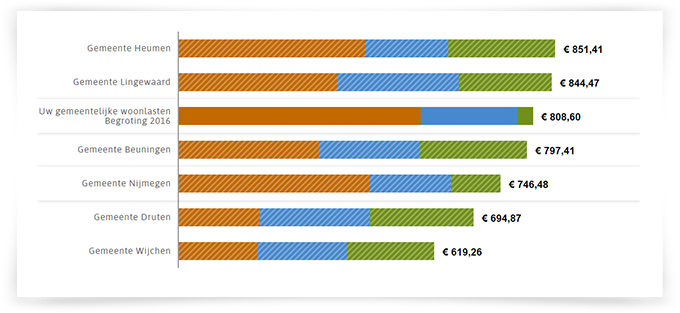 vergelijking_binnen_gemeente.png