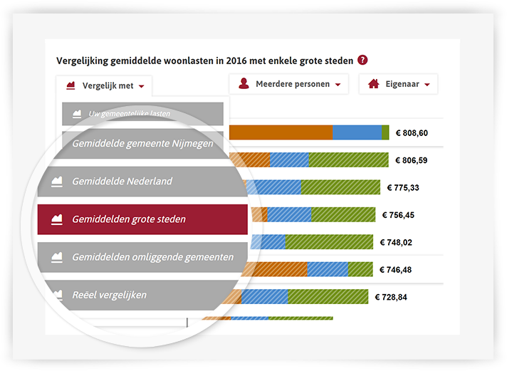 vergelijking_binnen_gemeente.png