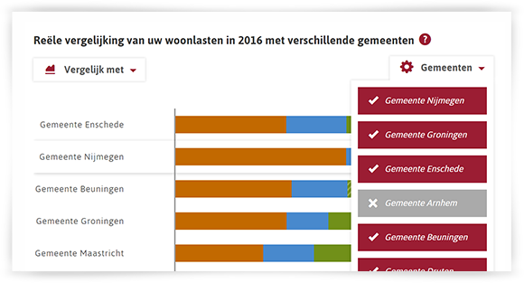 vergelijking_binnen_gemeente.png