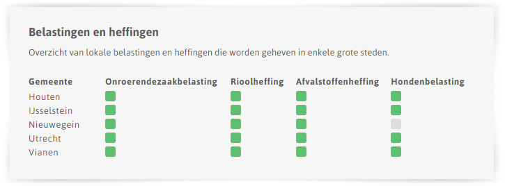 vergelijking_binnen_gemeente.png