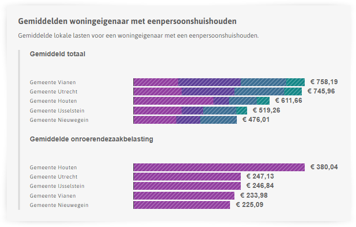 vergelijking_binnen_gemeente.png