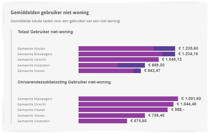 vergelijking_binnen_gemeente.png